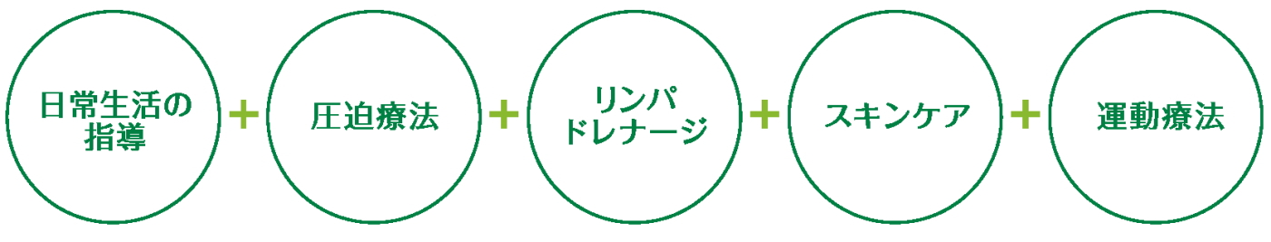 医療現場で即実践できる！！